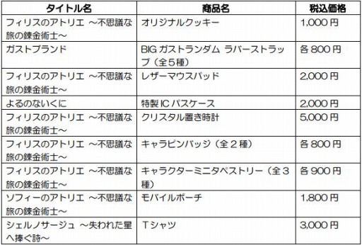 画像ギャラリー No.003のサムネイル画像 / コーエーテクモゲームス,TGS 2016の出展タイトルと物販情報を追加