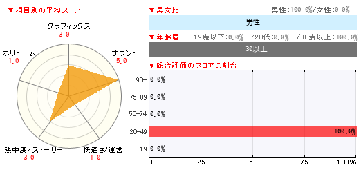 グラフ