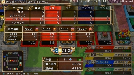 画像ギャラリー No.017のサムネイル画像 / 「いただきストリート DQ&FF 30th ANNIVERSARY」本作で重要となる“お金の稼ぎ方”を紹介。初登場となるリッカやミンフィリアなどの情報も