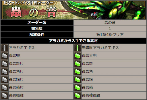 画像ギャラリー No.010のサムネイル画像 / 「GOD EATER ONLINE」，アビスオーバードライブやストーリー5章など新要素が多数追加。ホーム画面もより便利に