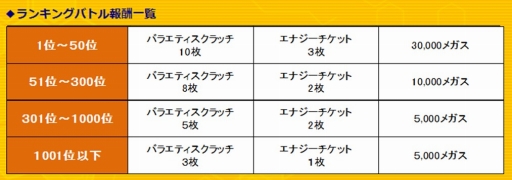 画像ギャラリー No.007のサムネイル画像 / スクエニの3on3アクション「フレイム×ブレイズ」が本日配信。最大6人で協力＆対戦が楽しめるマルチプレイバトル