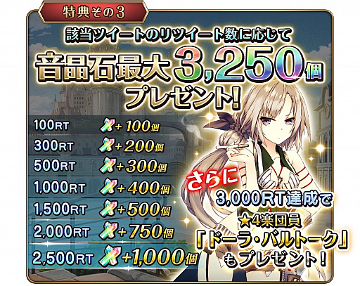 画像ギャラリー No.003のサムネイル画像 / 「ガールズシンフォニー」,事前登録者数が10万人を突破。事前登録キャンペーンを引き続き開催中
