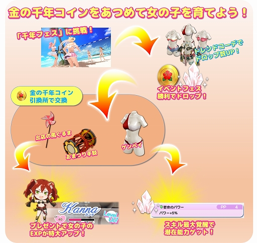 画像ギャラリー No.021のサムネイル画像 / 「DEAD OR ALIVE Xtreme Venus Vacation」,やんちゃでワガママなオニの「カンナ」(1014歳)が実装&各種の記念イベントが開催