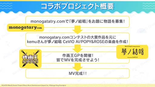 画像ギャラリー No.003のサムネイル画像 / ブシロード，「バンドリ！夏の大発表会 2022」で発表した情報を改めて紹介