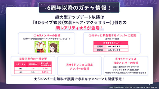 画像ギャラリー No.007のサムネイル画像 / 「ガルパ」,6周年を記念したアップデートを3月16日に実施。3Dライブ衣装や各バンドの新キービジュアルなど最新情報が一挙公開に