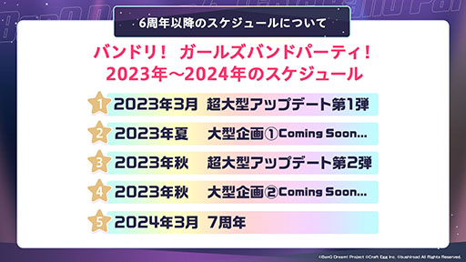 画像ギャラリー No.017のサムネイル画像 / 「ガルパ」,6周年を記念したアップデートを3月16日に実施。3Dライブ衣装や各バンドの新キービジュアルなど最新情報が一挙公開に