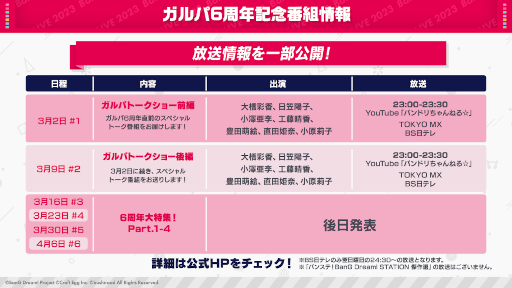 画像ギャラリー No.002のサムネイル画像 / 「バンドリ! ガールズバンドパーティ!」,6周年の超大型アップデートを記念して特別番組の地上波放送が決定