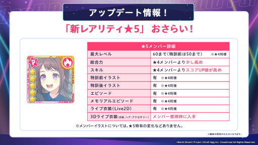 画像ギャラリー No.005のサムネイル画像 / 「バンドリ! ガールズバンドパーティ!」6周年記念超大型アップデートで“3Dライブモード”を実装。コラボ3Dライブ衣装の販売も順次開始