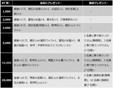 画像ギャラリー No.005のサムネイル画像 / 「パーフェクトワールド M」に大型アップデートで新職業“暗殺師”が実装