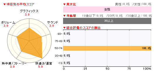 グラフ