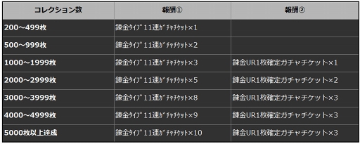 画像ギャラリー No.006のサムネイル画像 / 「乖離性ミリオンアーサー」,新主人公“錬金アーサー”の専用クエストを追加。大型アップデート実装記念キャンペーンも開催