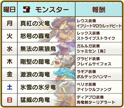 画像ギャラリー No.004のサムネイル画像 / 「オトモンドロップ」,水属性を伝承したディアブロスとウラガンキンが登場