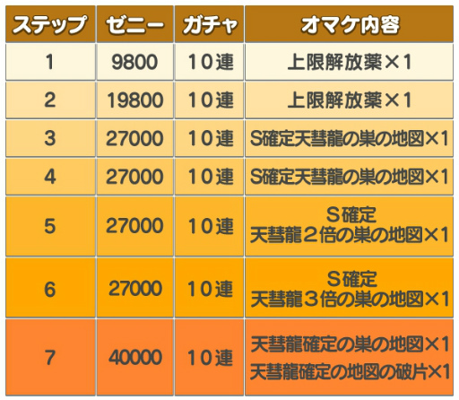 画像ギャラリー No.003のサムネイル画像 / 「オトモンドロップ」,MHXXコラボに“天彗龍 バルファルク”が追加