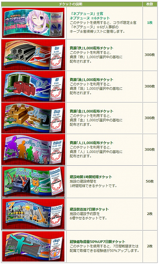 画像ギャラリー No.010のサムネイル画像 / 「大戦略WEB」PS Vita版の正式サービスが本日開始。「ネプテューヌ」コラボ☆6士官がもらえる新規登録イベントもスタート