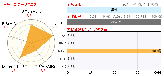 グラフ