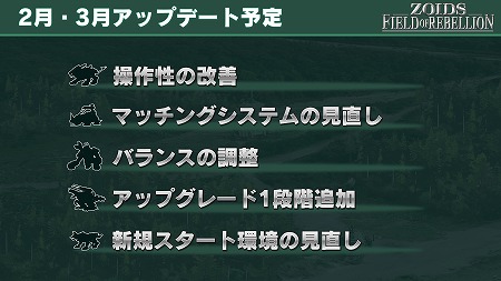 画像ギャラリー No.002のサムネイル画像 / 「ZOIDS FIELD OF REBELLION」，2月から3月にかけて実施されるアップデートの概要が公開に
