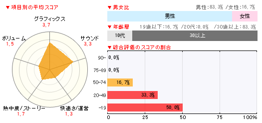 グラフ
