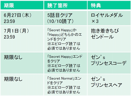 画像ギャラリー No.002のサムネイル画像 / 「王子様のプロポーズEK」,平川大輔さん演じる執事「ゼン」の本編ストーリーが配信