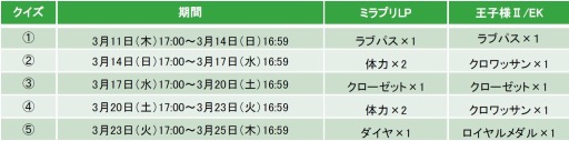 画像ギャラリー No.002のサムネイル画像 / 「王子様II/EK」と「ミラプリLP」がコラボを実施。記念アバターが登場