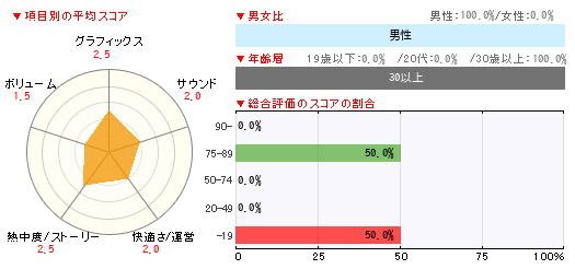 グラフ