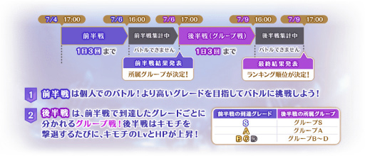 画像ギャラリー No.010のサムネイル画像 / 「マギアレコード」,期間限定イベント“キモチ戦特別編 アリナ・イブ”を開催
