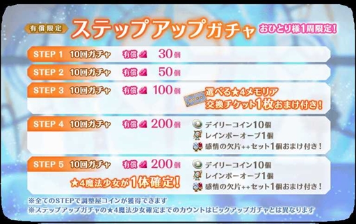 画像ギャラリー No.009のサムネイル画像 / 「マギアレコード」,「ミラーズランキング」と「氷室ラビ ピックアップガチャ」を7月11日から開催
