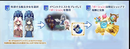 画像ギャラリー No.011のサムネイル画像 / 「マギアレコード」,「ミラーズランキング」と「氷室ラビ ピックアップガチャ」を7月11日から開催