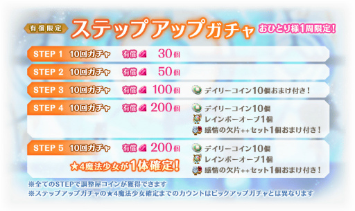 画像ギャラリー No.009のサムネイル画像 / 「マギアレコード」，イベント“殲滅戦 魔女たちのパラドクス”を開催
