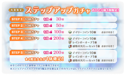 画像ギャラリー No.006のサムネイル画像 / 「マギアレコード」,“期間限定 鹿目まどか 水着ver. ピックアップガチャ”を開催