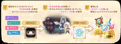 画像ギャラリー No.007のサムネイル画像 / 「マギアレコード」，メインストーリー第2部12章「結ぶ永久の彩り」前編を9月5日16:00から配信