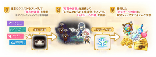 画像ギャラリー No.007のサムネイル画像 / 「マギアレコード」，メインストーリー第2部12章“結ぶ永久の彩り”前編を配信