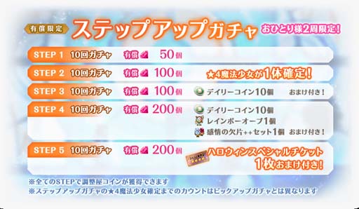 画像ギャラリー No.018のサムネイル画像 / 「マギアレコード」,“期間限定 かりん・アリナ ハロウィンver. ピックアップガチャ”開催中