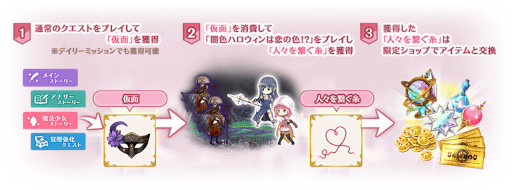画像ギャラリー No.008のサムネイル画像 / 「マギアレコード」,“期間限定 八雲みたま 常闇ver. ピックアップガチャ”を開催