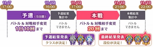 画像ギャラリー No.008のサムネイル画像 / 「マギアレコード」リリース1900日記念キャンペーンを実施。ミラーズランキングが開催に