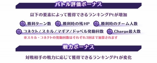 画像ギャラリー No.018のサムネイル画像 / 「マギアレコード」リリース1900日記念キャンペーンを実施。ミラーズランキングが開催に