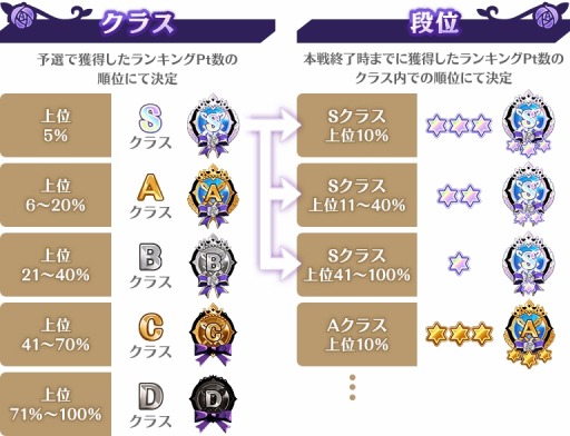 画像ギャラリー No.028のサムネイル画像 / 「マギアレコード」リリース1900日記念キャンペーンを実施。ミラーズランキングが開催に