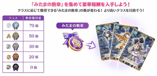 画像ギャラリー No.030のサムネイル画像 / 「マギアレコード」リリース1900日記念キャンペーンを実施。ミラーズランキングが開催に