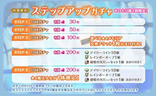 画像ギャラリー No.006のサムネイル画像 / 「マギアレコード」新イベント“ちぐはぐ!?アルちゃん注意報!”開催中