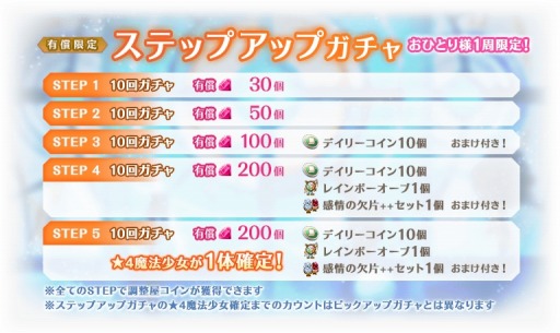 画像ギャラリー No.011のサムネイル画像 / 「マギアレコード」イベント“ピュエラ・ヒストリア 神浜の戦神子編”が開催に
