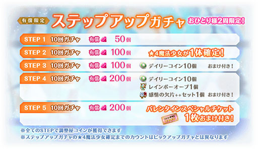 画像ギャラリー No.038のサムネイル画像 / 「マギレコ」,配信2000日記念キャンペーンやバレンタインのログボなどが開始に