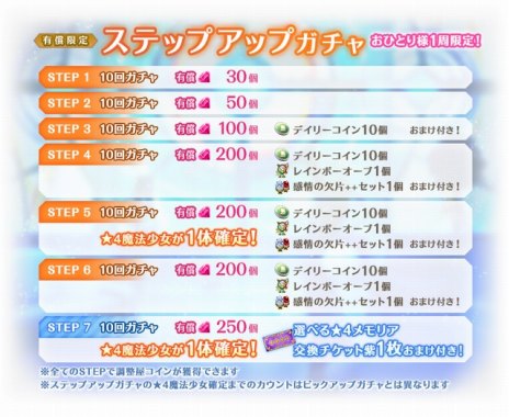 画像ギャラリー No.009のサムネイル画像 / 新魔法少女「悪魔ほむら」参戦。「マギアレコード 魔法少女まどか☆マギカ外伝」6周年記念キャンペーンを8月22日に開始
