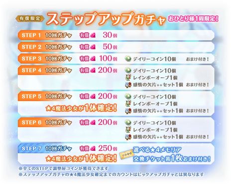 画像ギャラリー No.009のサムネイル画像 / 千束とたきなが魔法少女に？　「マギアレコード 魔法少女まどか☆マギカ外伝」，アニメ「リコリス・リコイル」とのコラボを9月22日から開催