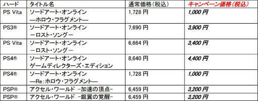 画像ギャラリー No.008のサムネイル画像 / 「アクセルソード」，コンテンツを遊びつくすDLC シーズンパスが販売