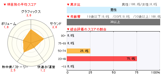 グラフ