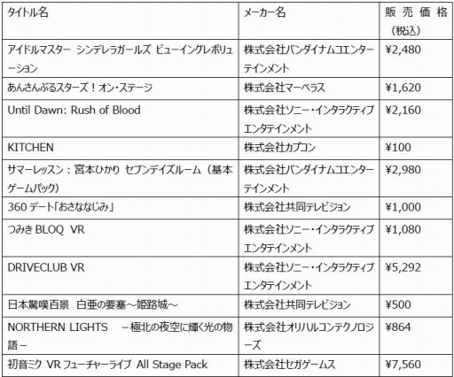画像ギャラリー No.001のサムネイル画像 / PS4 Proなどが当たる「PS VR専用タイトルまとめ買いキャンペーン」が10月13日にスタート