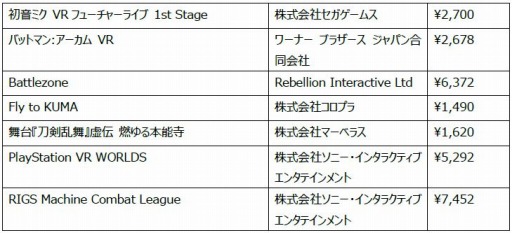 画像ギャラリー No.002のサムネイル画像 / PS4 Proなどが当たる「PS VR専用タイトルまとめ買いキャンペーン」が10月13日にスタート