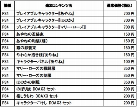 画像ギャラリー No.015のサムネイル画像 / 本日発売「閃乱カグラ PEACH BEACH SPLASH」に「DEAD OR ALIVE Xtreme 3」のマリー・ローズなど3人が参戦。3月30日に配信スタート