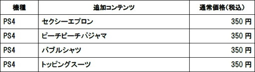 画像ギャラリー No.024のサムネイル画像 / 「閃乱カグラ PEACH BEACH SPLASH」,「一騎当千EE」コラボDLCが配信開始