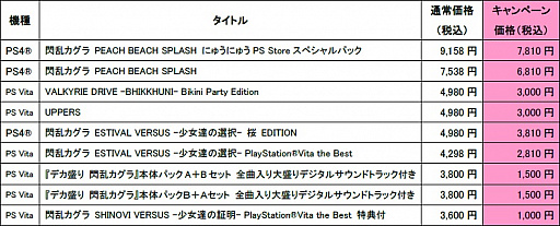 画像ギャラリー No.002のサムネイル画像 / 「閃乱カグラ」や「VALKYRIE DRIVE」，「UPPERS」のセールがPS Storeで実施中