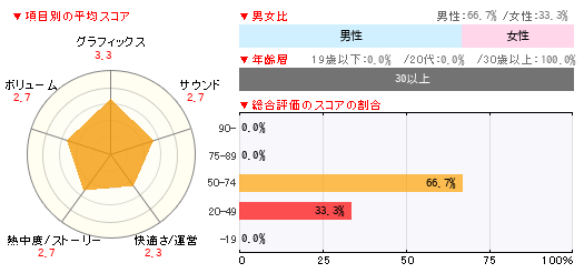 グラフ